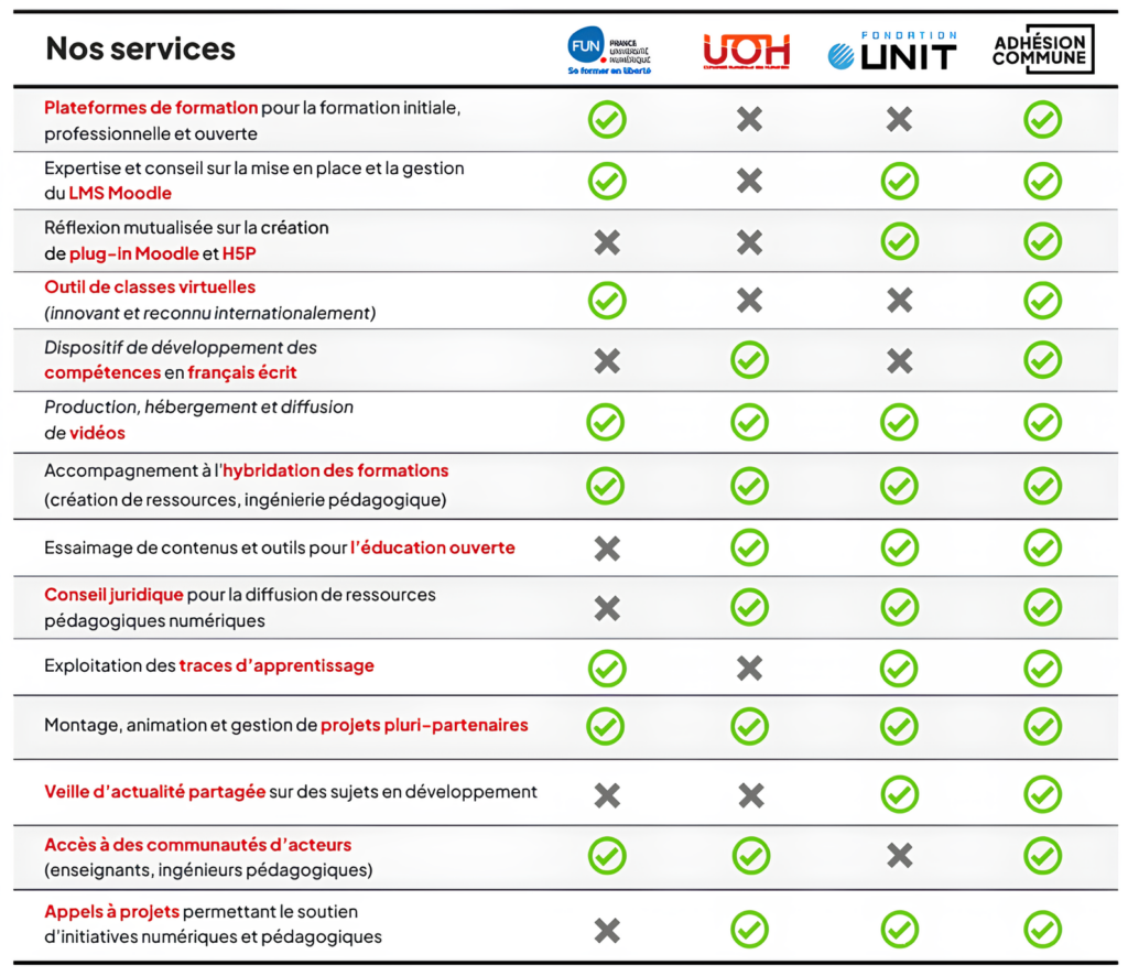 Modalité adhésion pack commun, précisez dans le paragraphe ci-dessous